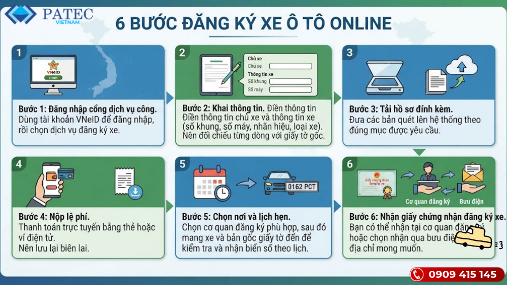 cac buoc dang ki xe o to online