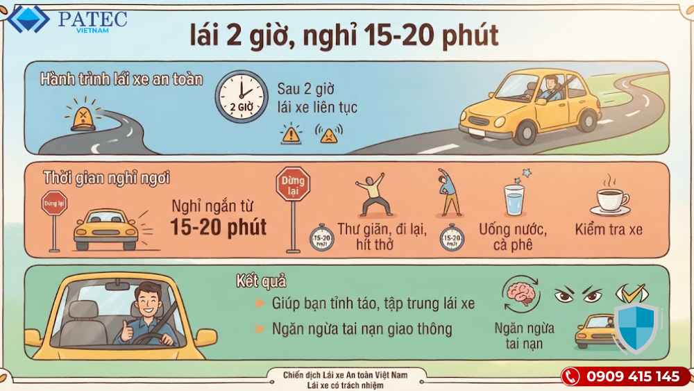 Quy tắc cơ bản: lái 2 giờ, nghỉ 15-20 phút